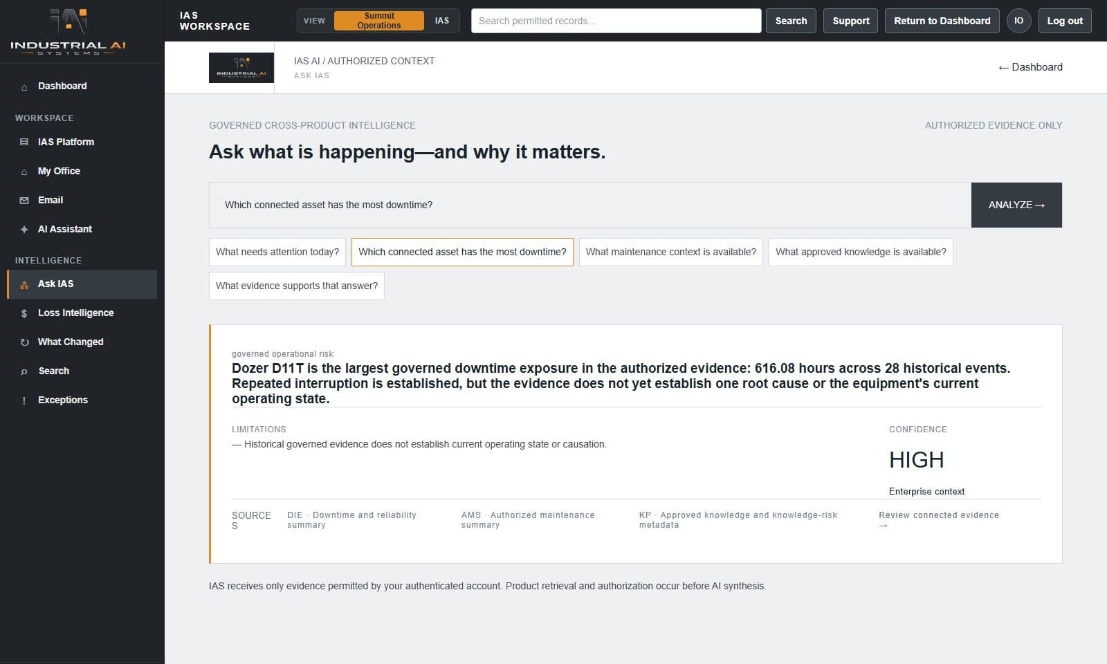 Ask IAS answering which asset has the most downtime, with sources, limitations and confidence