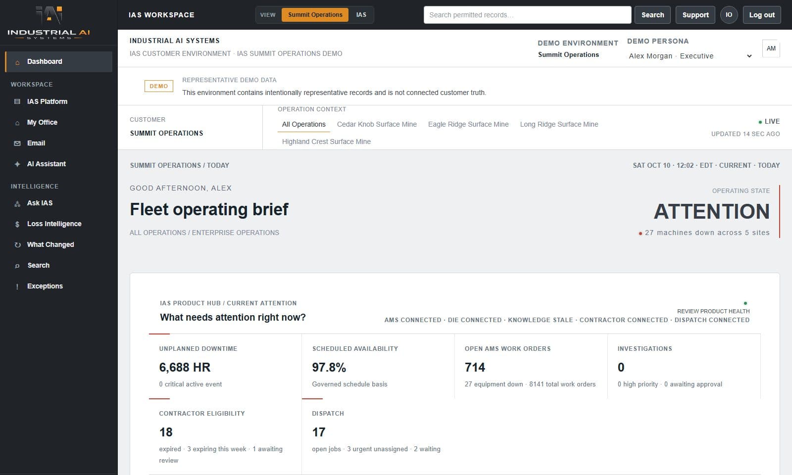 IAS Dashboard home showing what needs attention across connected products
